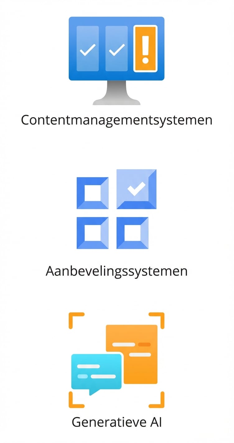 Pictogrammen van contentmanagementsystemen, aanbevelingsengines en generatieve AI.