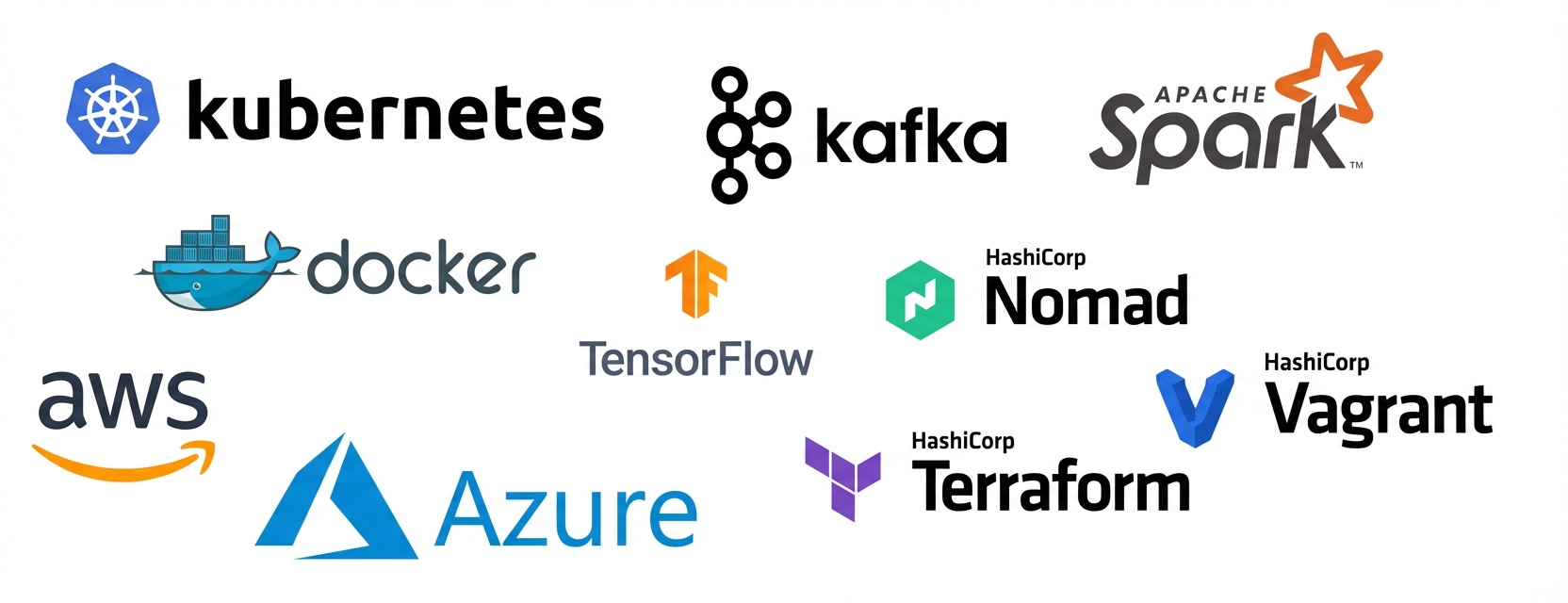 Franks expertise in softwarestacks