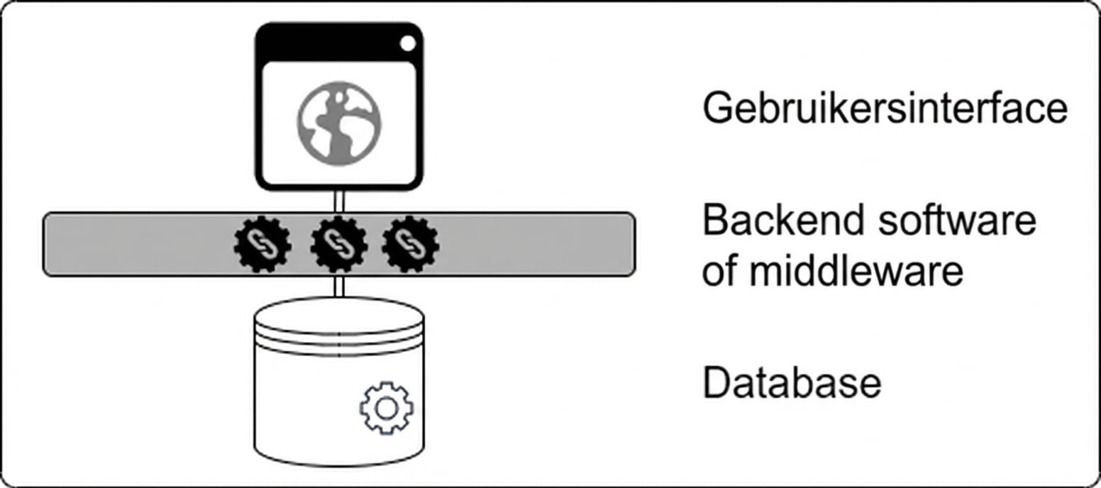 afbeelding van een monoliet