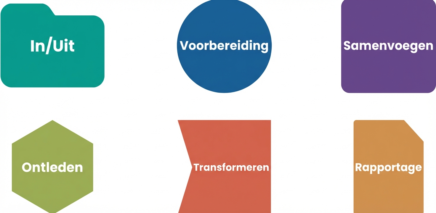 Nieuw overzicht van het toolpalet