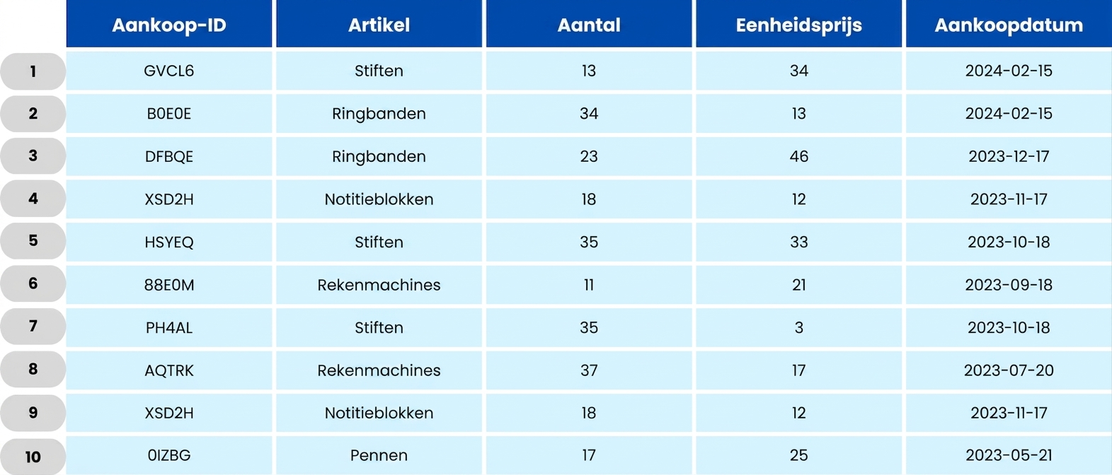 Table showing school orders