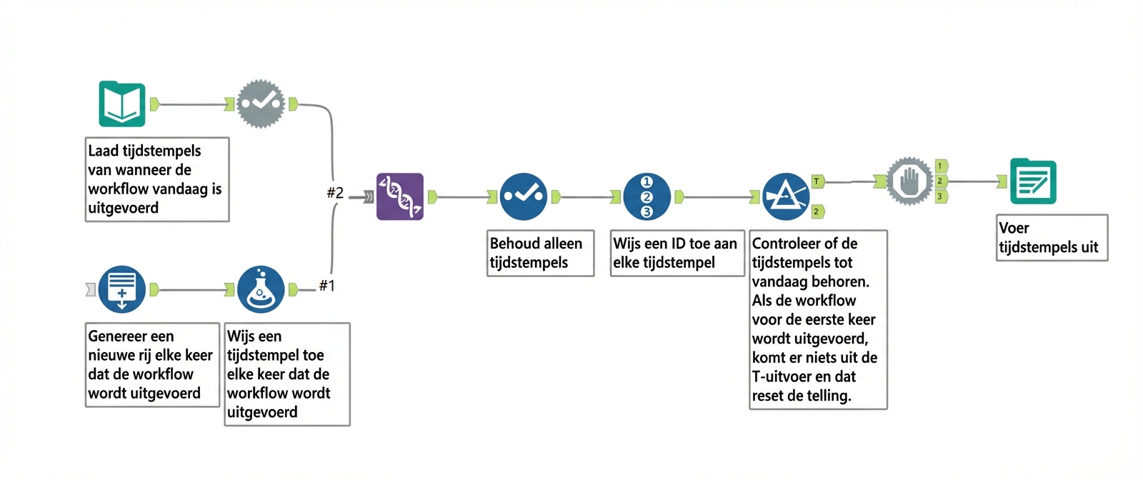 Alteryx-workflow