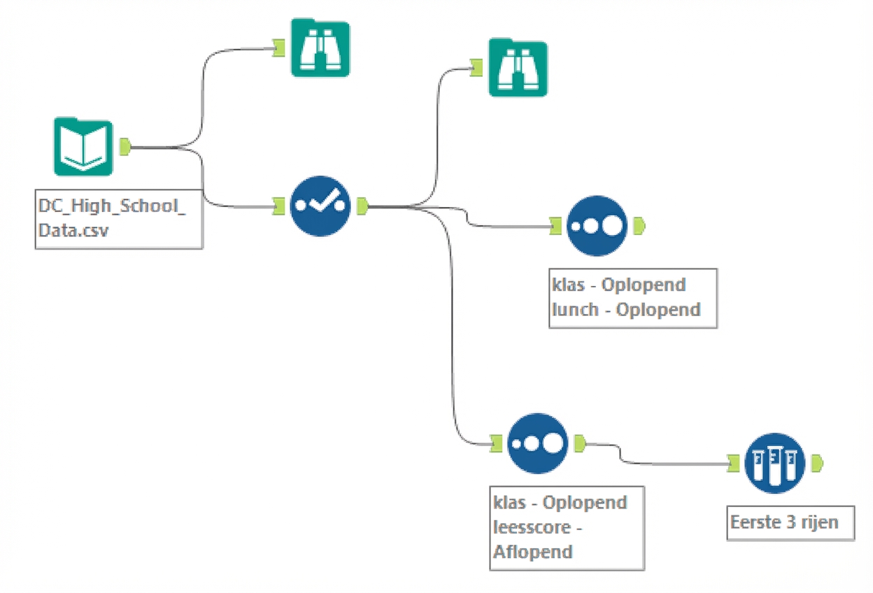 Alteryx-workflow na hoofdstuk 2 .png