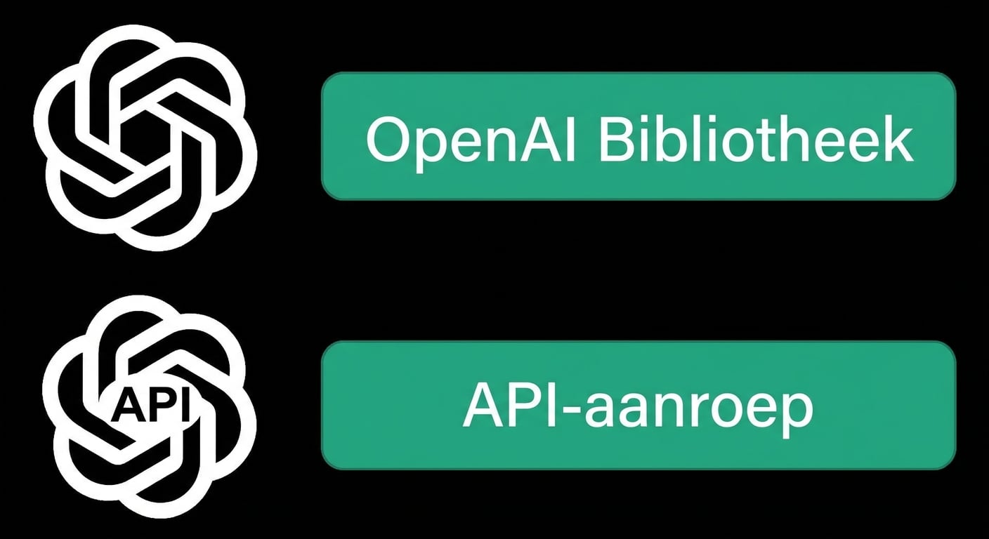 Een diagram met de OpenAI-bibliotheek met logo en een API-aanroep met API-pictogram