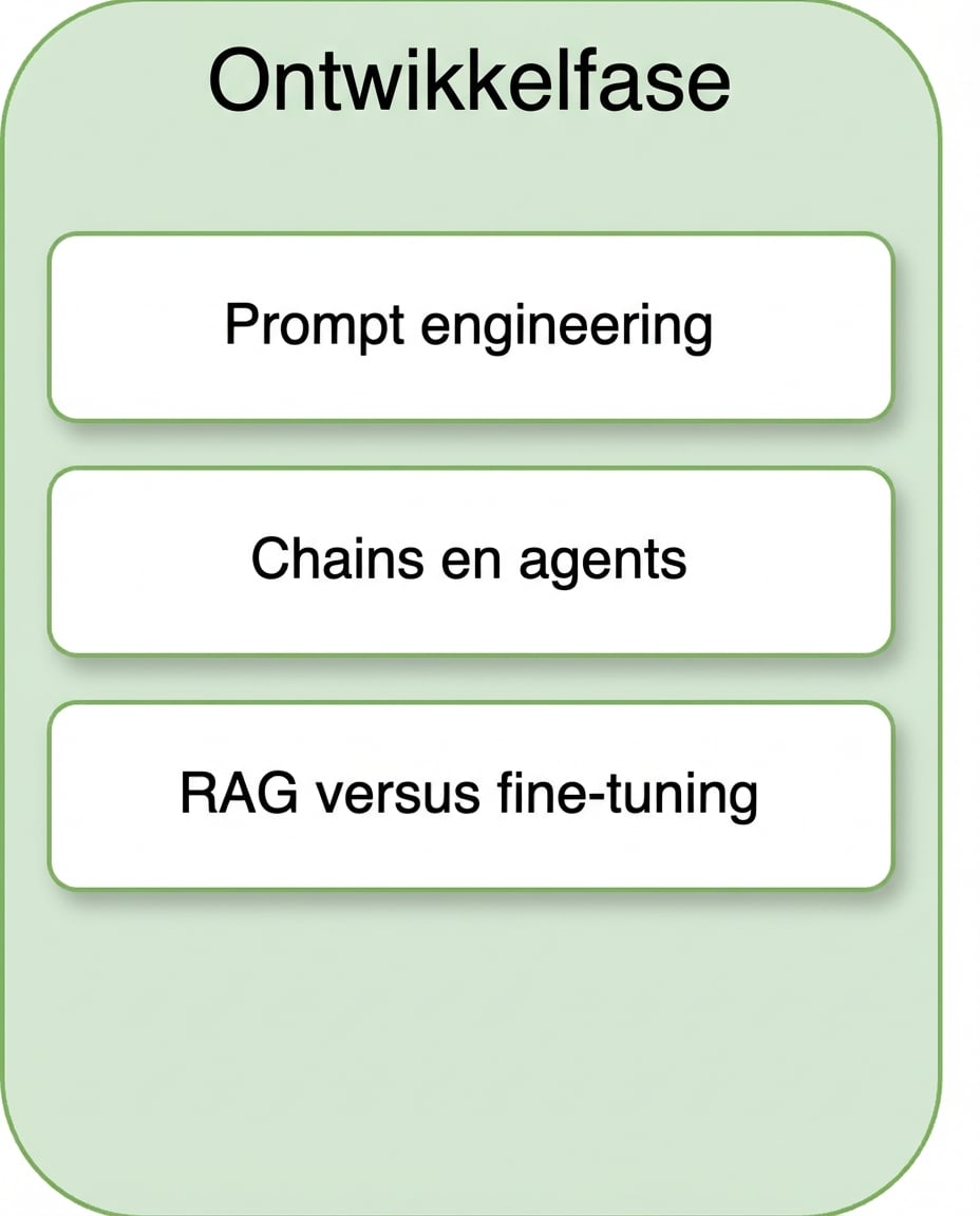 RAG versus fine-tuning