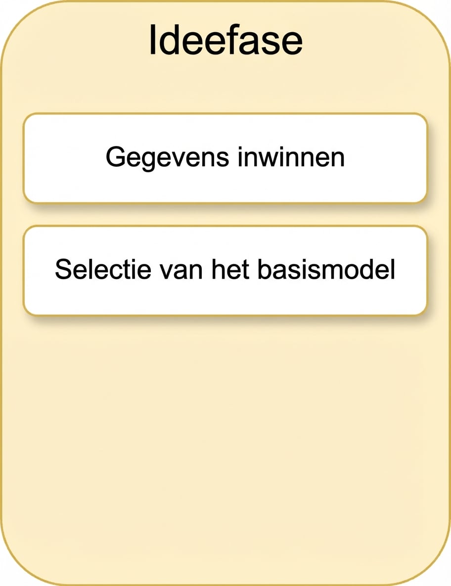 Basismodel kiezen