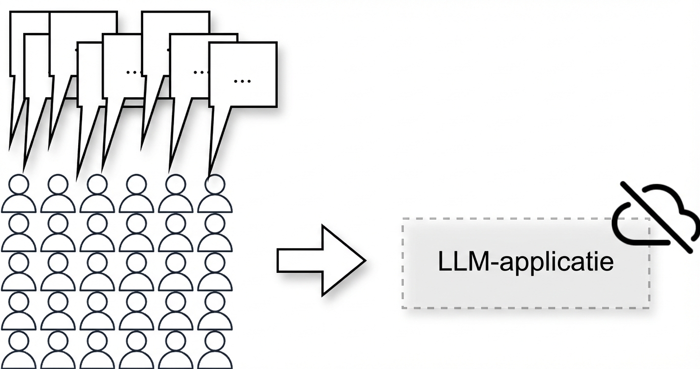 Afbeelding van een denial-of-service-aanval