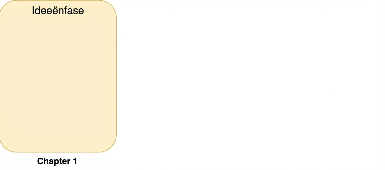 De ideefase
