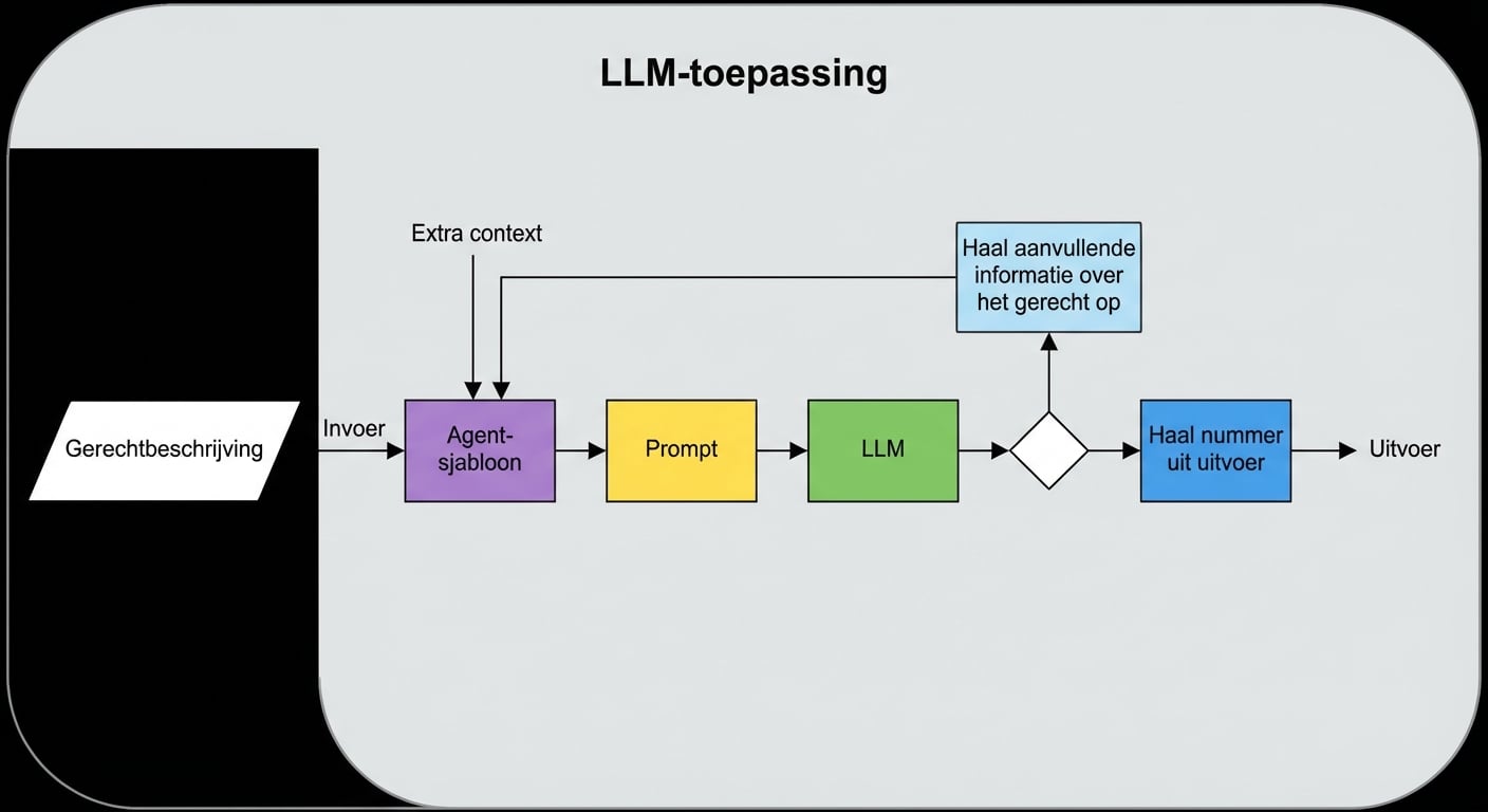 Een agent-architectuur met twee acties