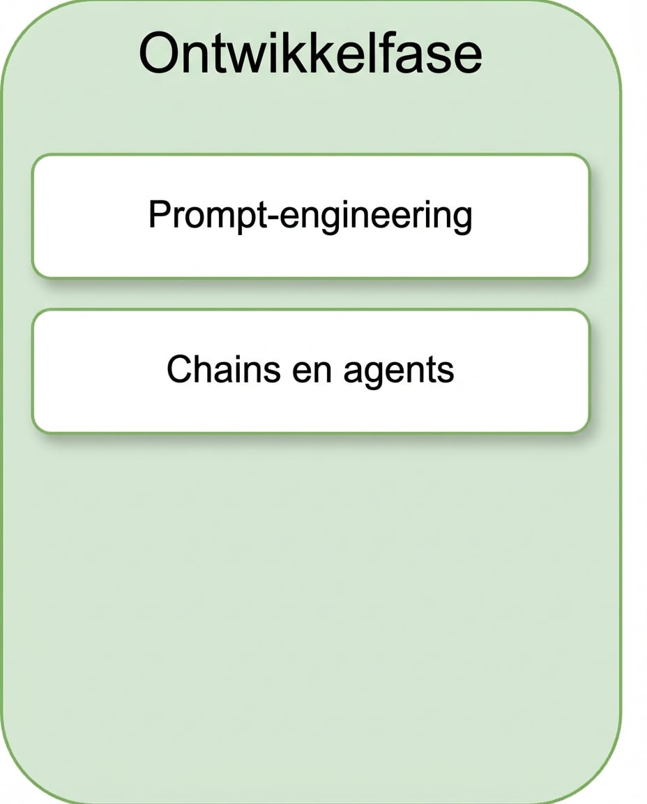 Chains en agents