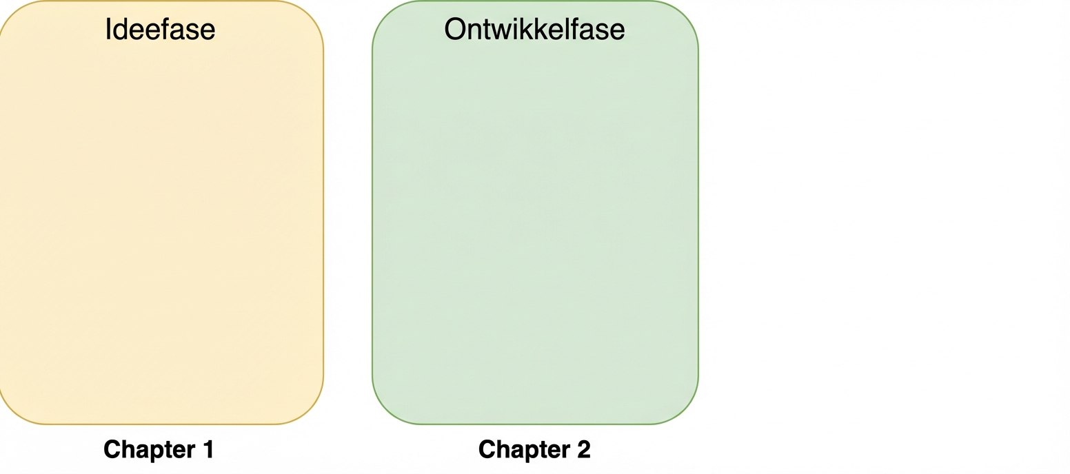 De ideefase