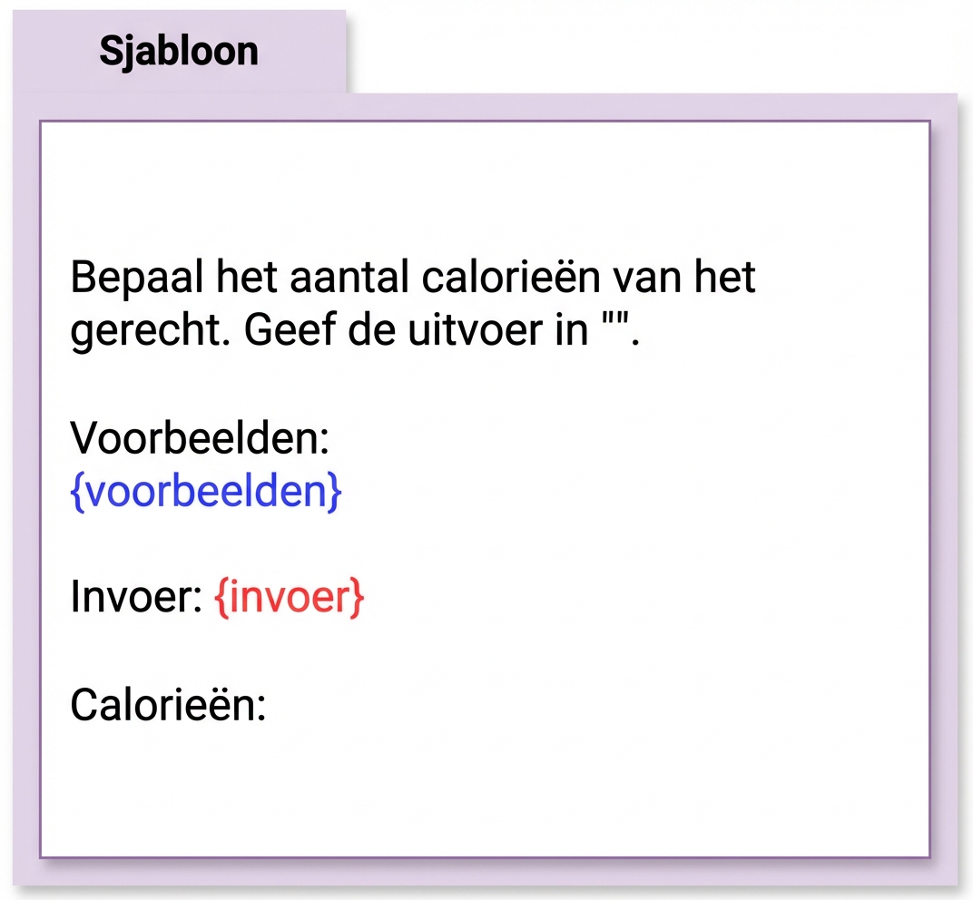 Promptsjabloon voor classificatie van calorieën per gerecht