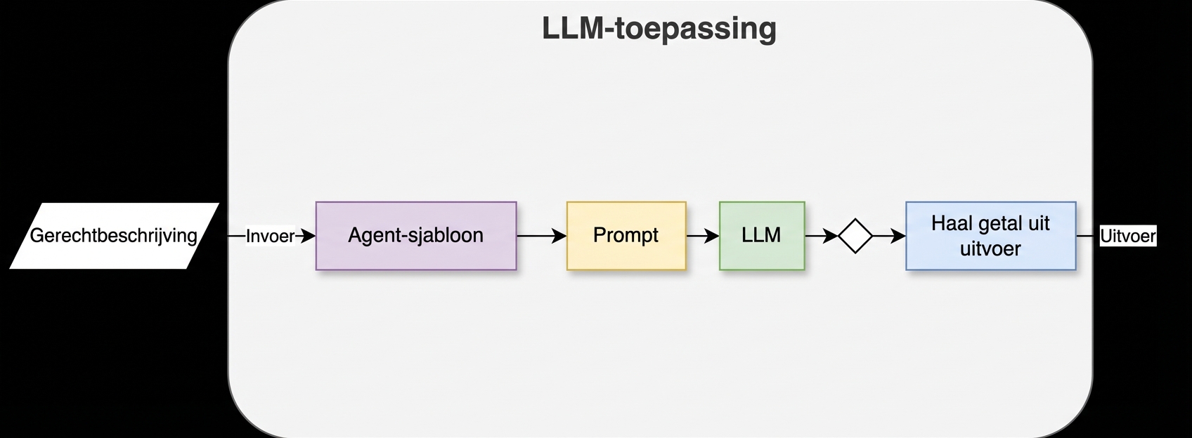 Een agent-architectuur met twee acties