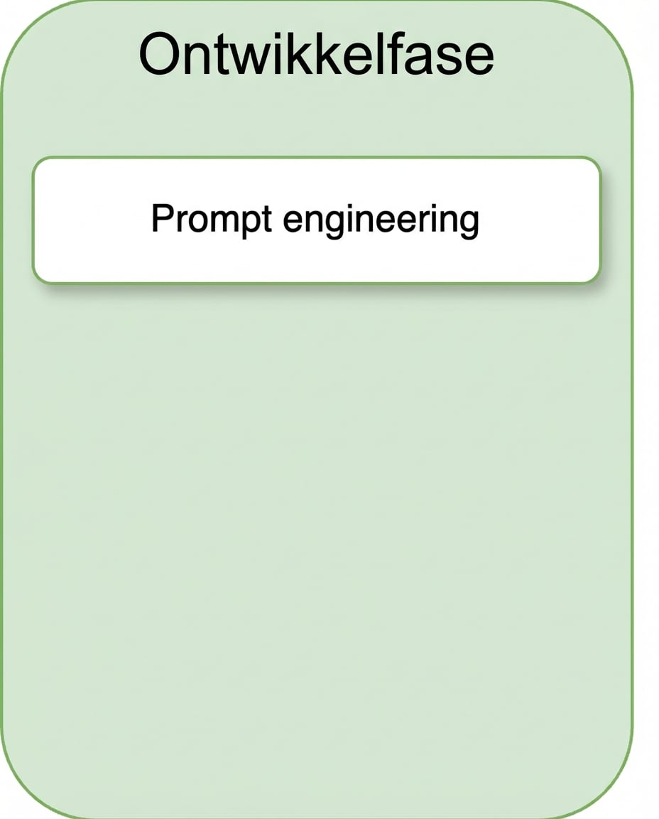 Prompt engineering