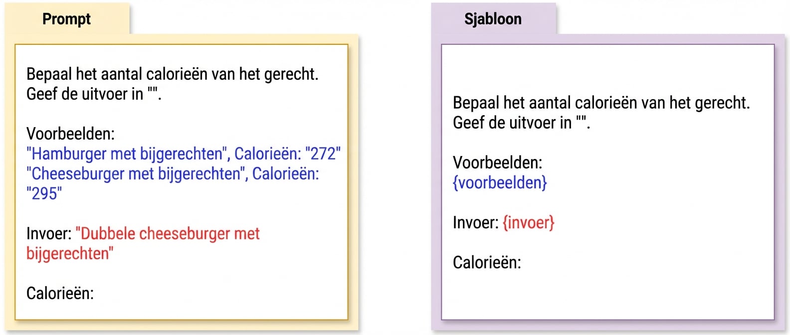 Afbeelding van een prompt links en een promptsjabloon rechts, met het verschil ertussen