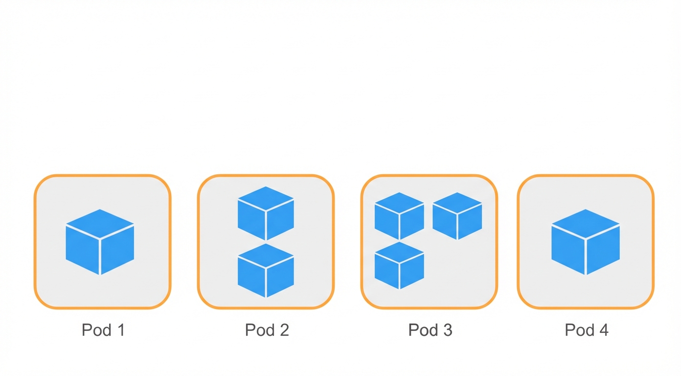 Kubernetes-architectuur - Pods