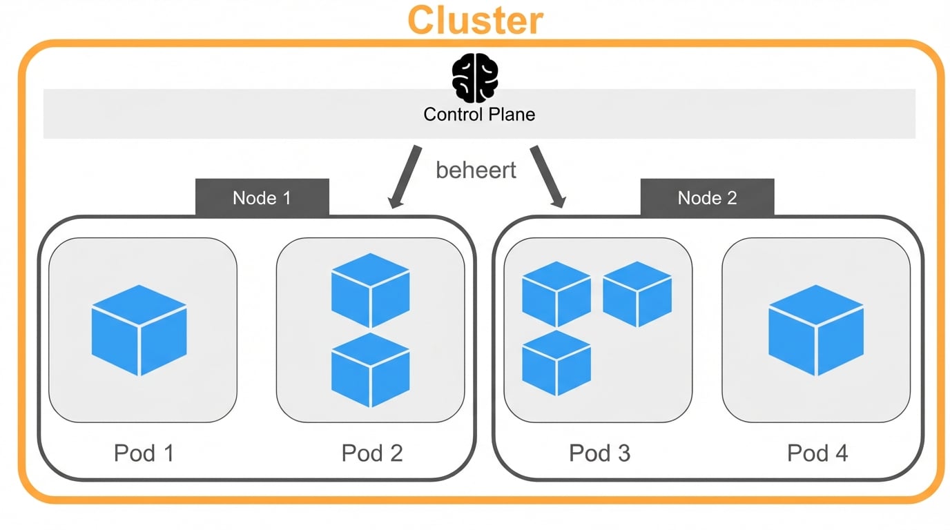 Overzicht van de Kubernetes-architectuur