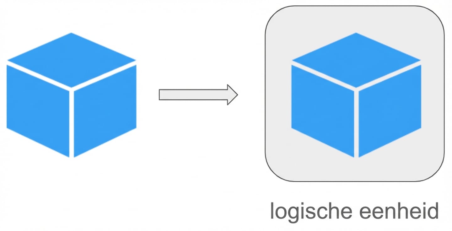 Logische eenheden van Kubernetes