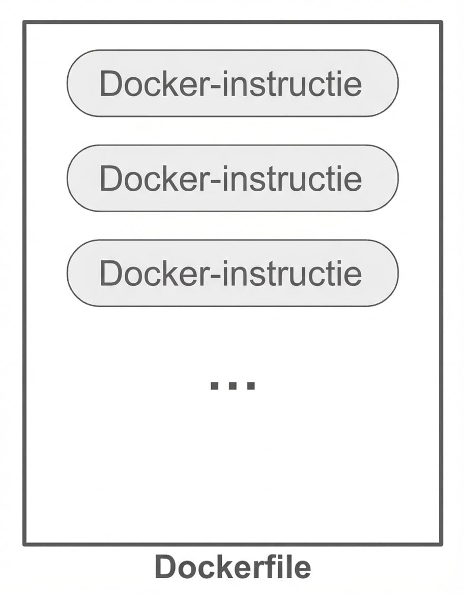 Docker-instructies in Dockerfile
