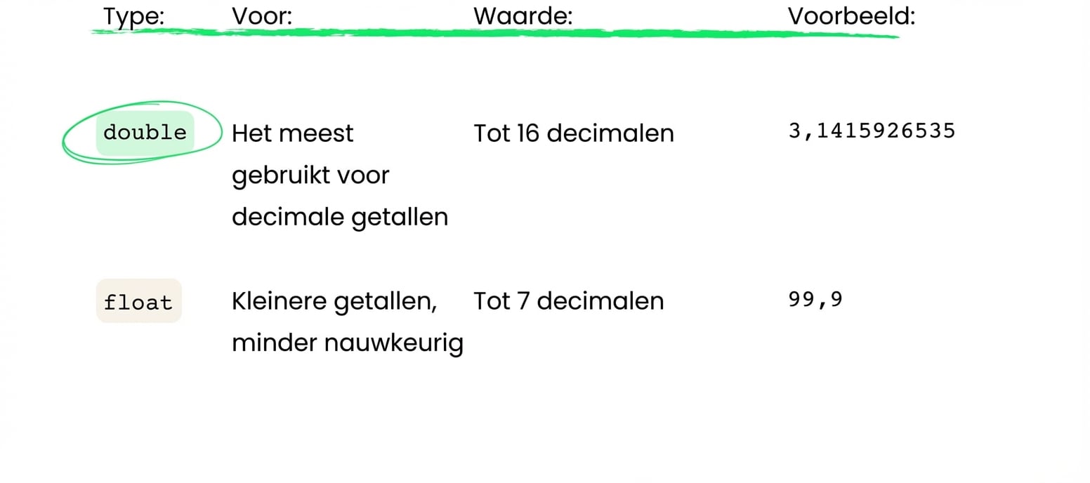 double wordt vaker gebruikt