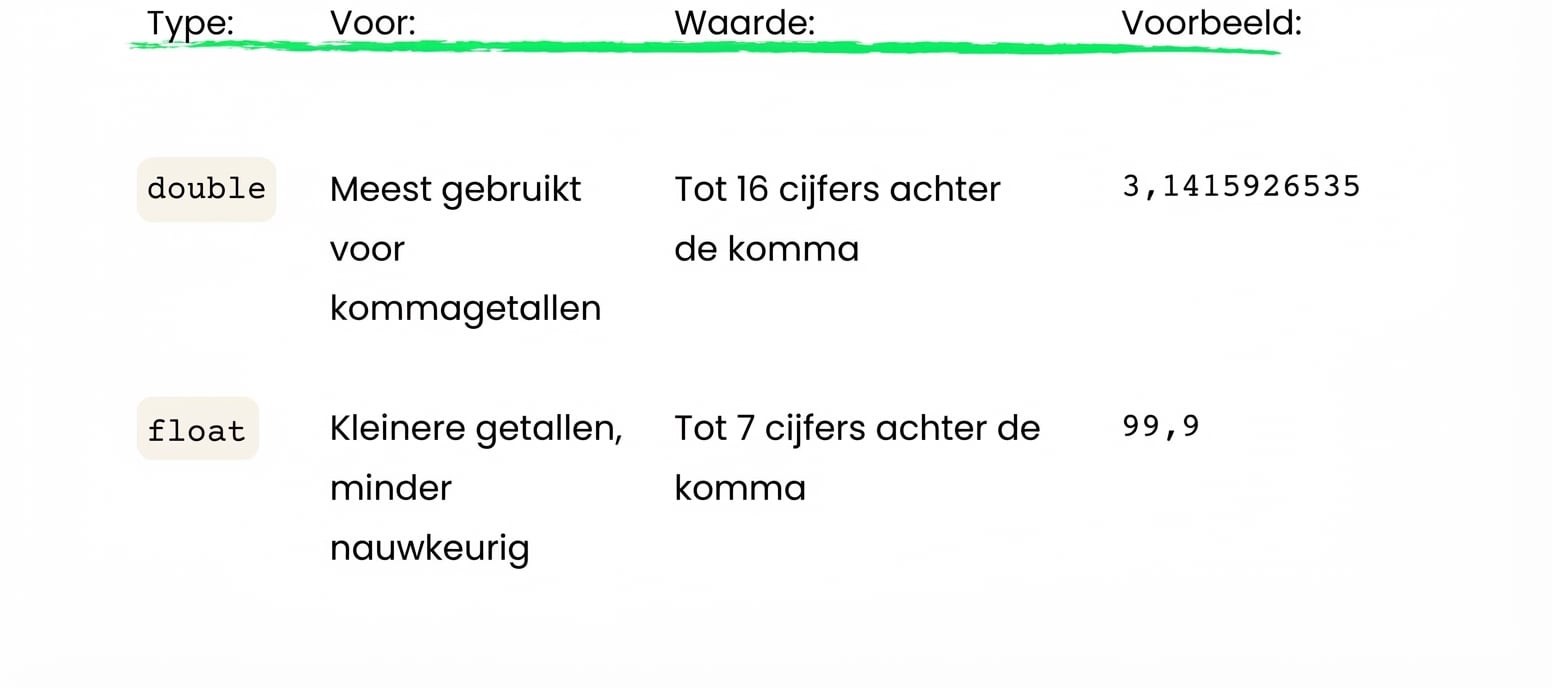 float slaat tot 7 decimalen op