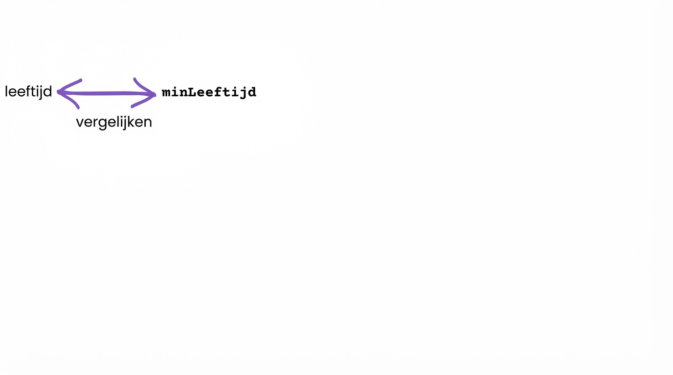 Leeftijd vergelijken met minAge