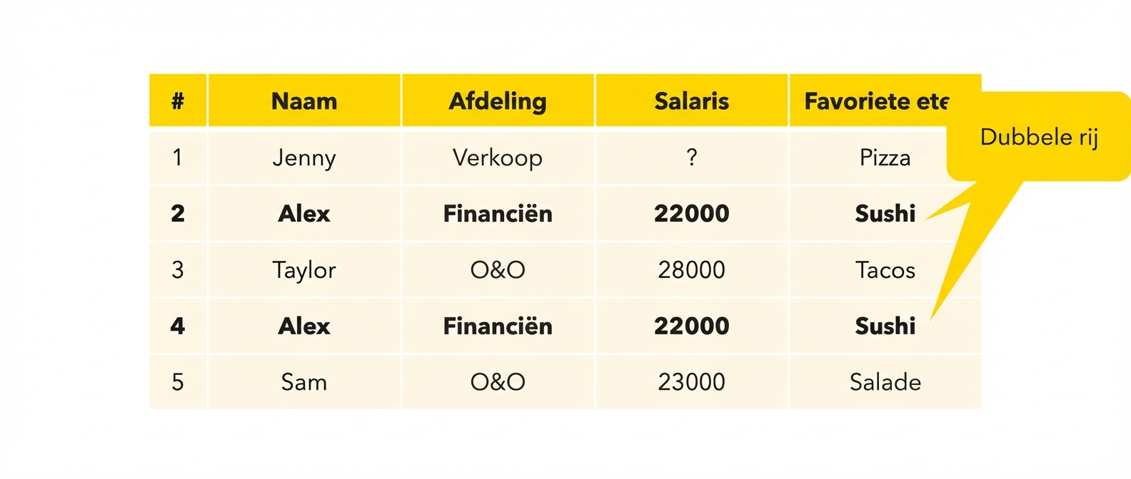 Dubbele rijen filteren