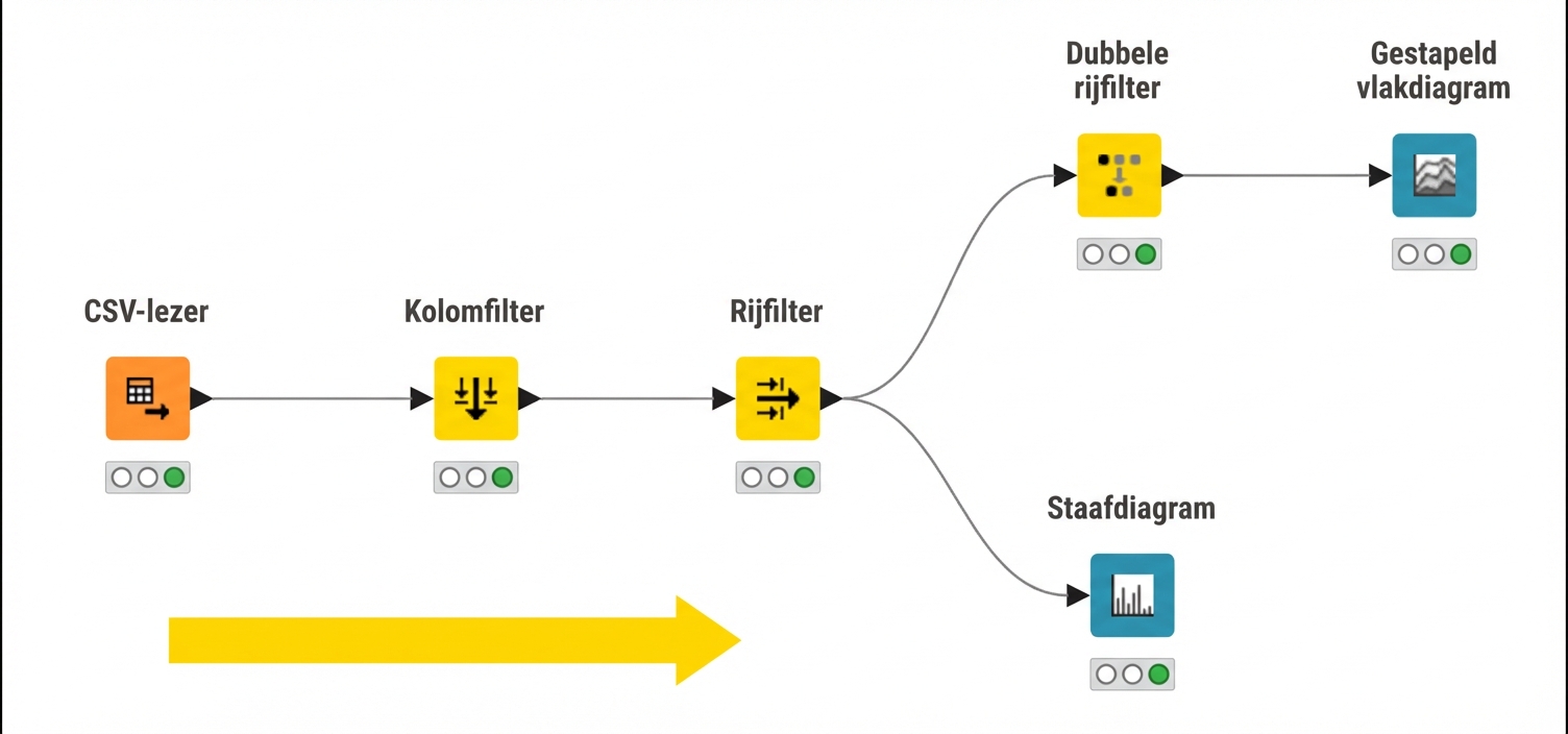 KNIME-workflow