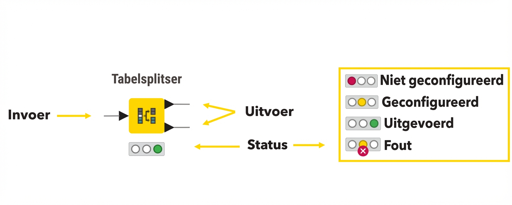 Status van knooppunt