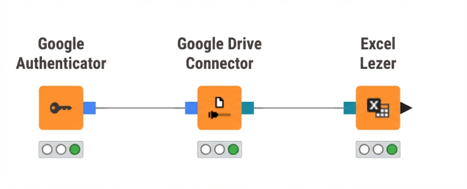 Verbinding met Google Drive
