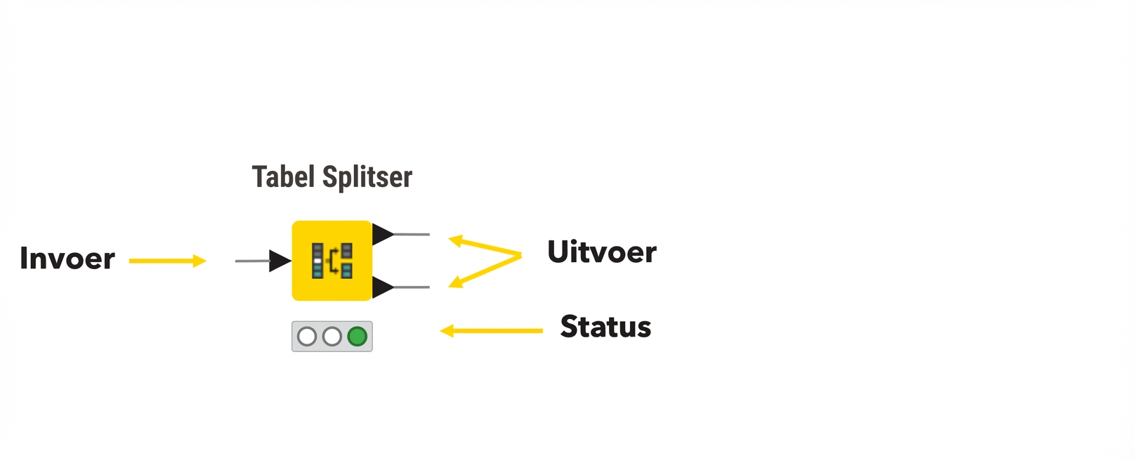 Status van knooppunt