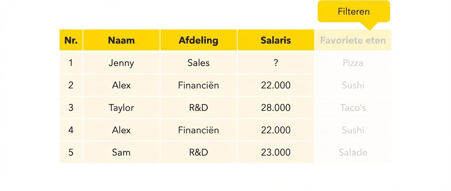 Eén kolom verwijderen