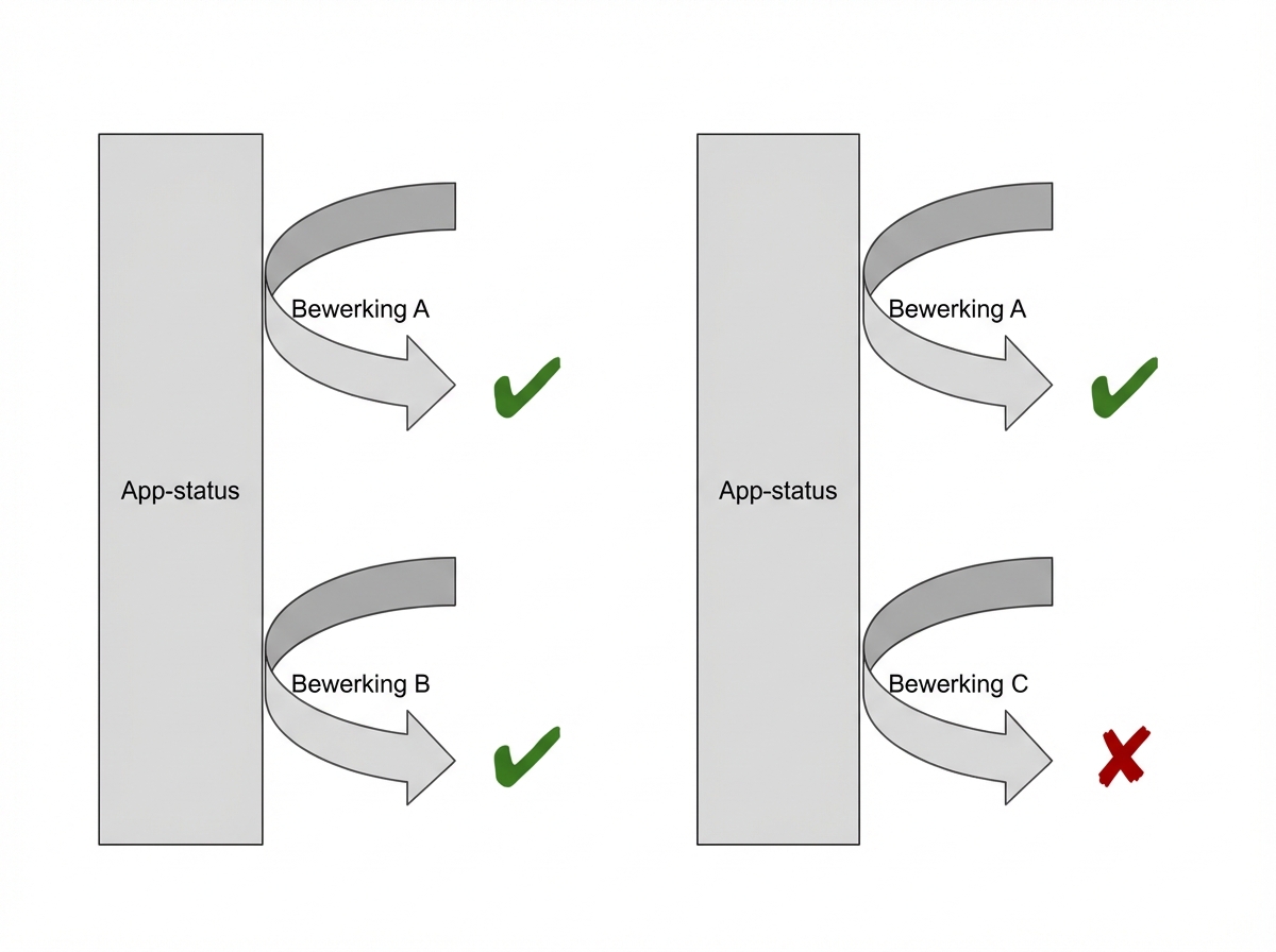 Diagrammen met voorbeeldworkflows van geslaagde en mislukte tests