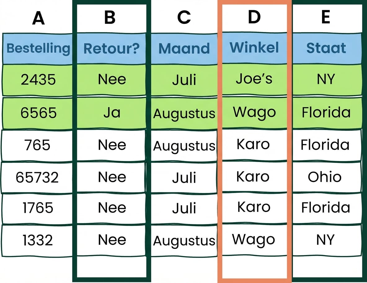 Voorbeeld van Excel-tabel met twee EN- en één OF-voorwaarde