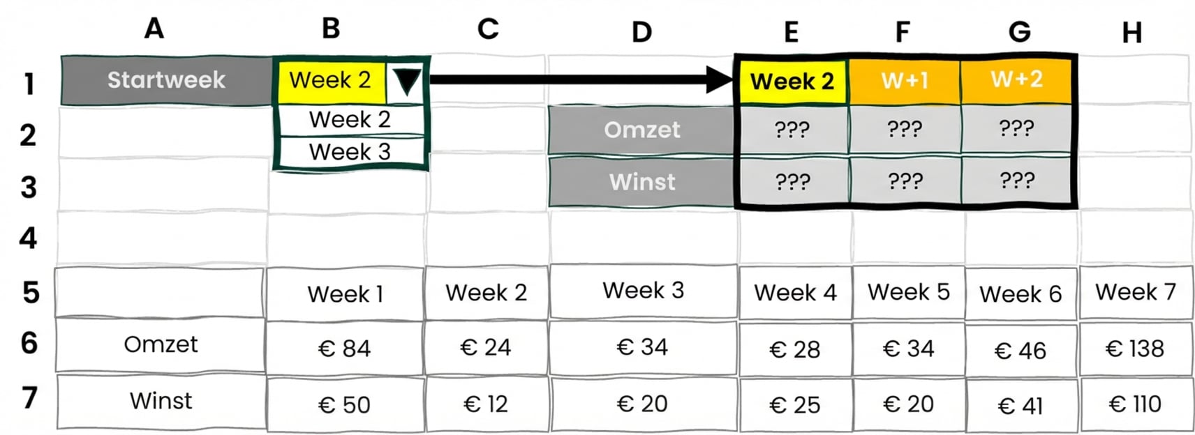 Een voorbeeld van een dynamisch selectietool in Excel