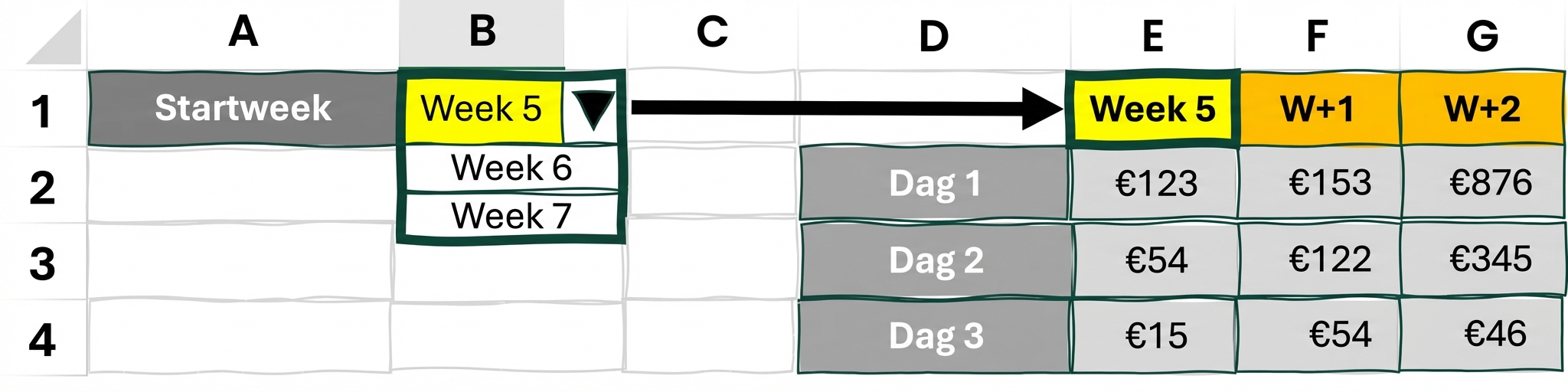 Voorbeeld van een dynamische filter in Excel