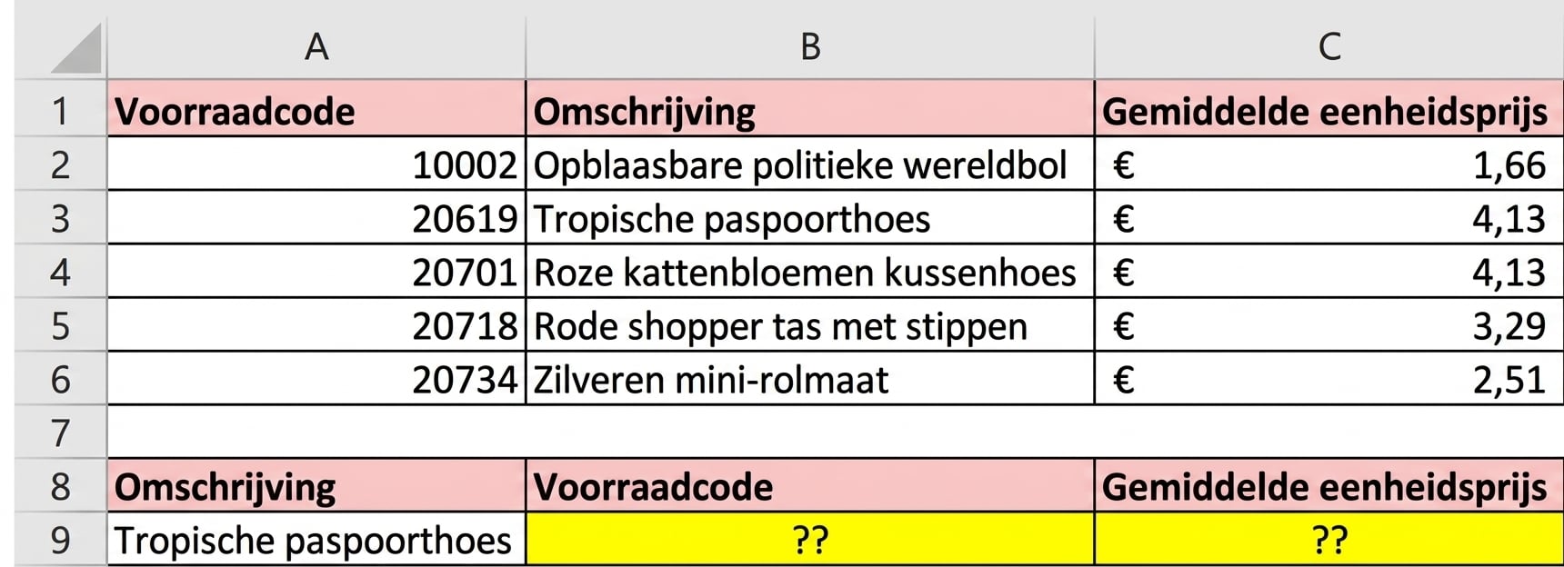 A table with product reference data such as Stock Code, Description and Average Unit Price