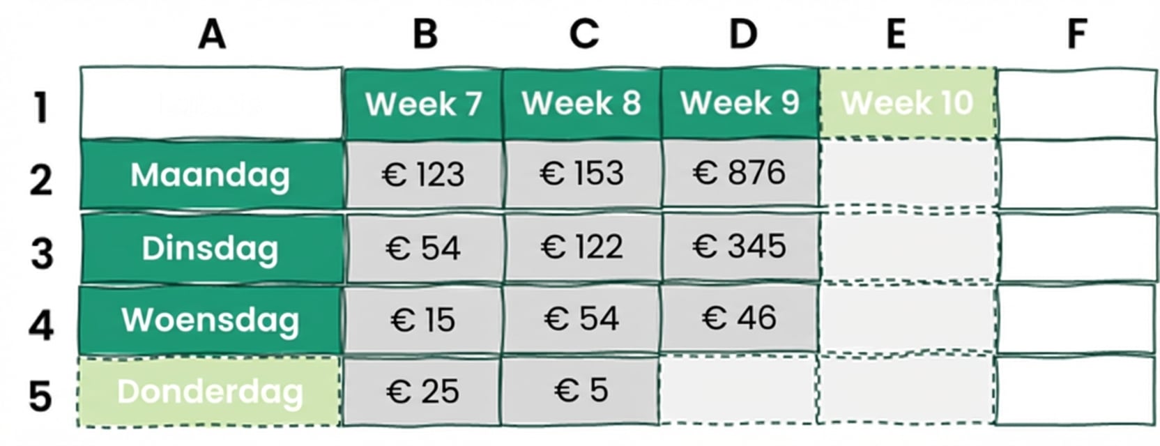 Voorbeeld van een Excel-tabel met één extra rij en kolom