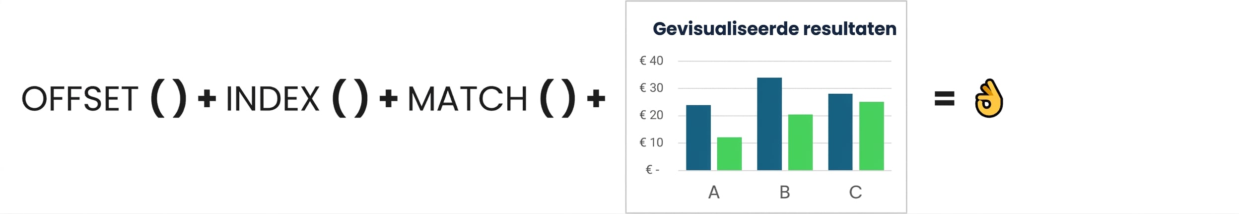 A visual combining Offset, Index and Match functions with a chart