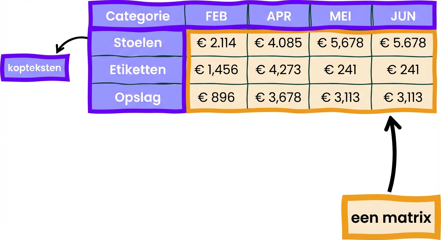 Een voorbeeld van een array