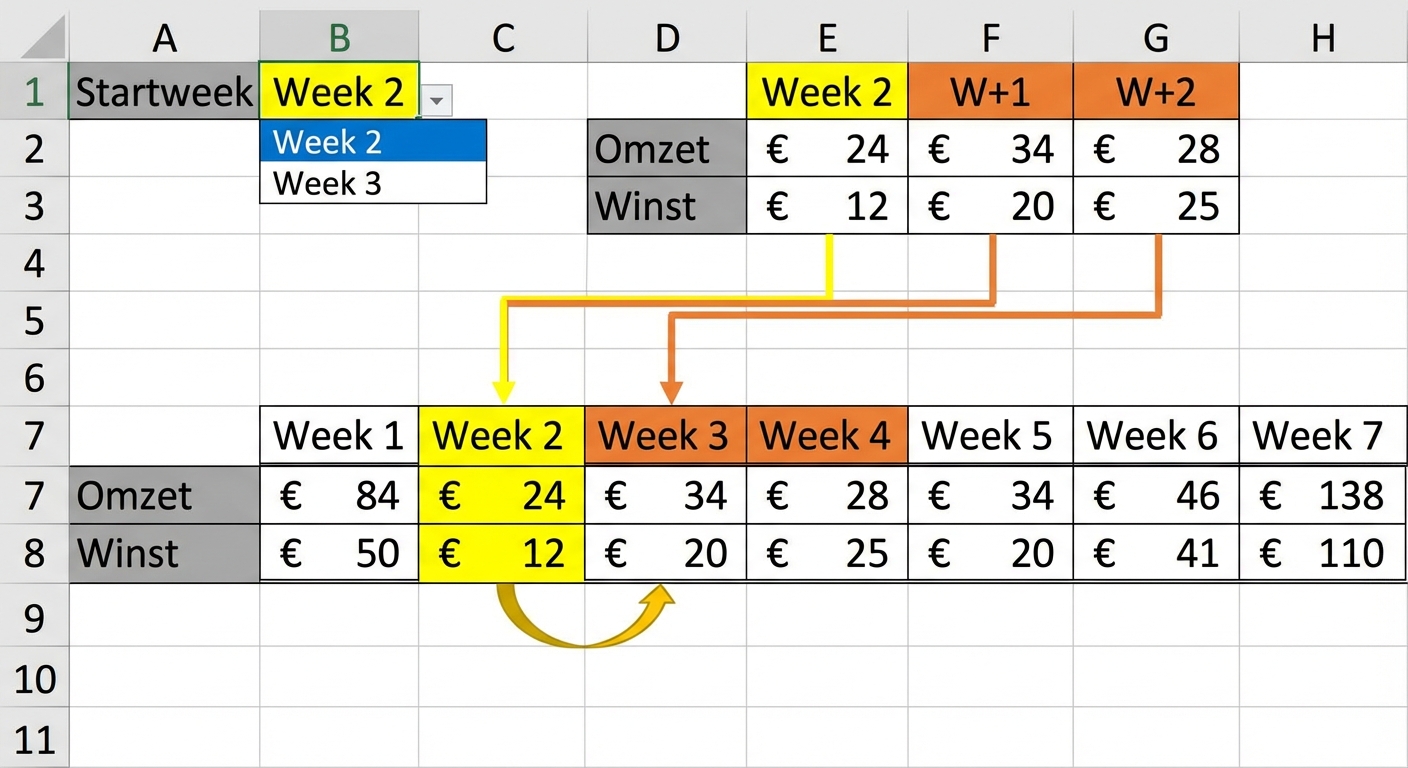 Een voorbeeld van een dynamisch selectietool in Excel
