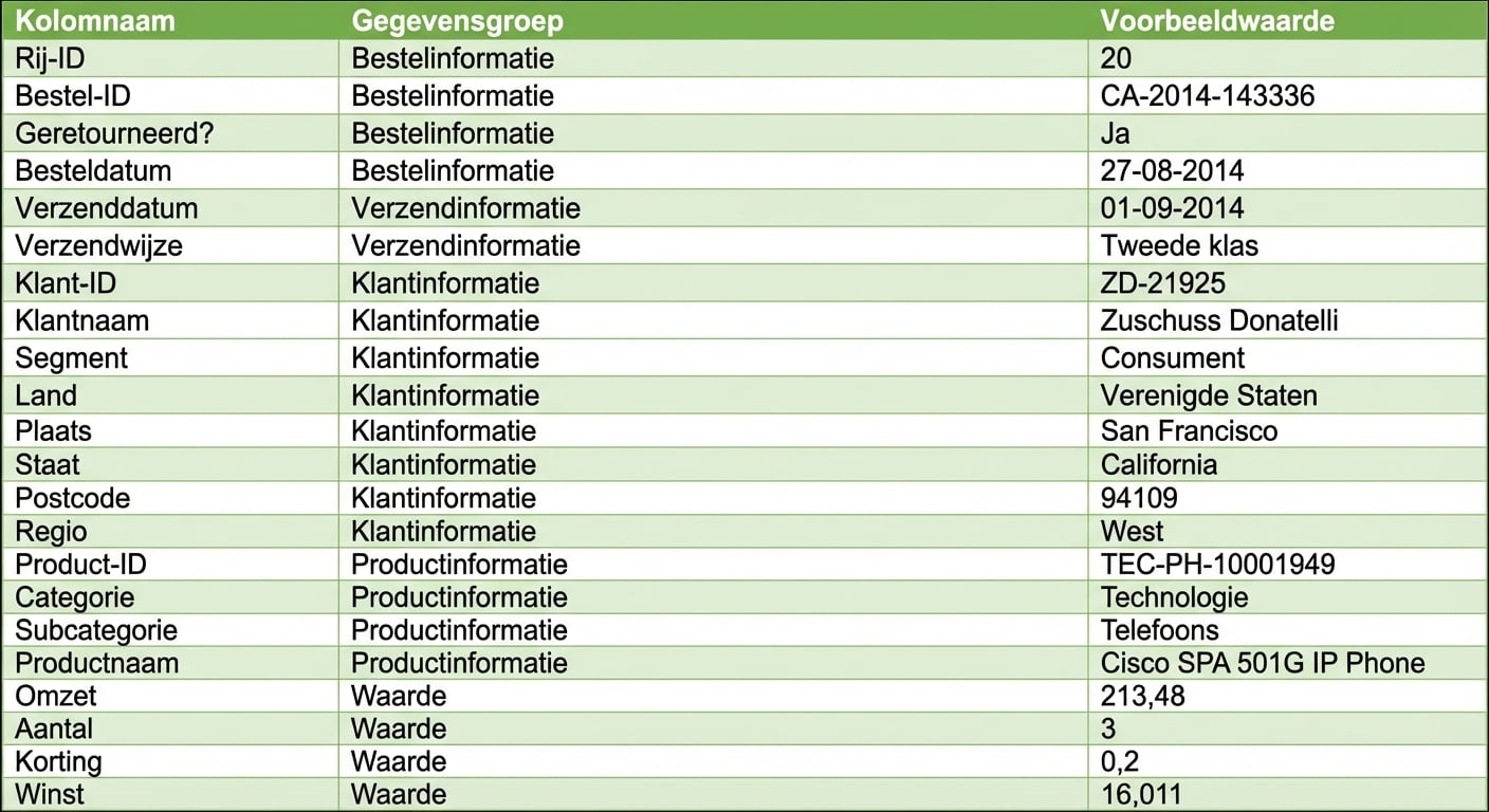 Visuele uitleg van de dataset: contour van de VS, pictogram van een winkelmand en een stapel munten