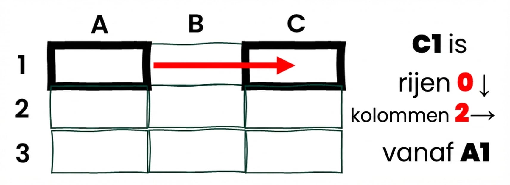 Voorbeeld van relatieve verwijzing in Excel
