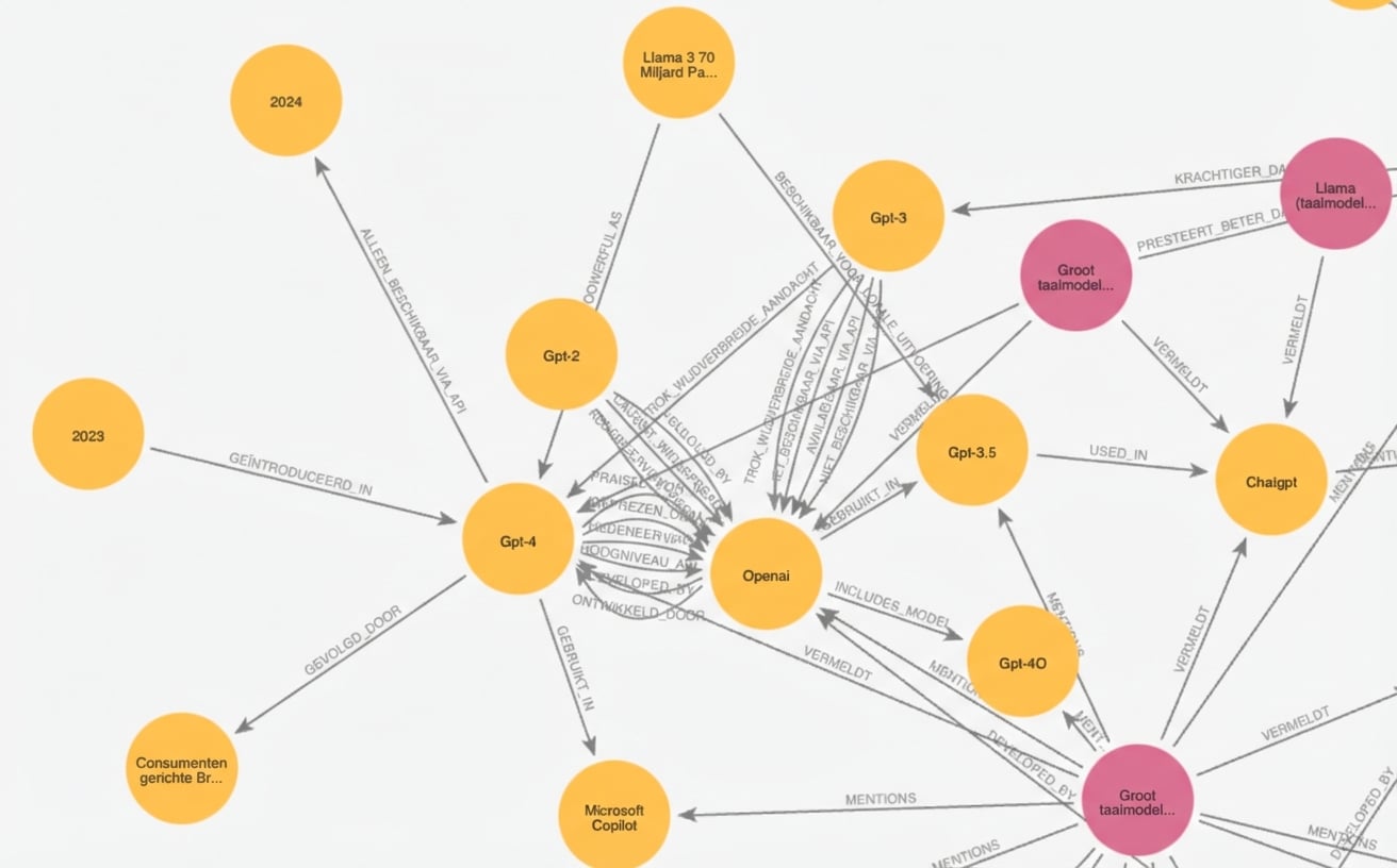 Een ingezoomde versie van de vorige afbeelding met knooppunten over OpenAI-modellen.