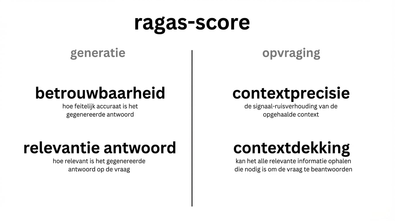 Een tabel die generatiemetrics vergelijkt met retrievalmetrics.