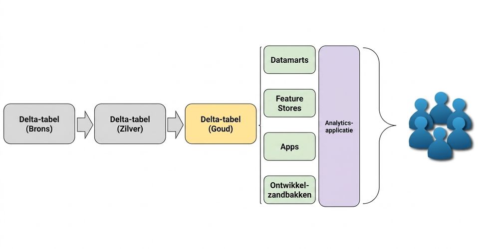 Diagram van analytics-applicatie
