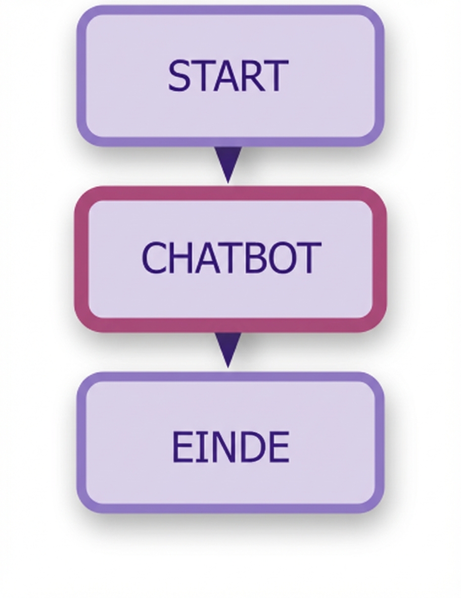 Chatbotdiagram.