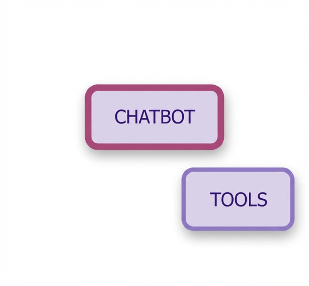 Chatbot- en tool-nodes.
