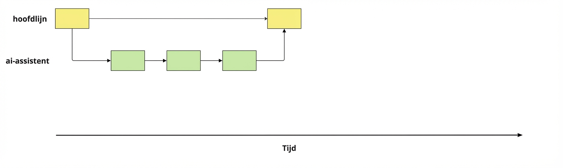 ai-assistant-branch gemerged terug in de main-branch