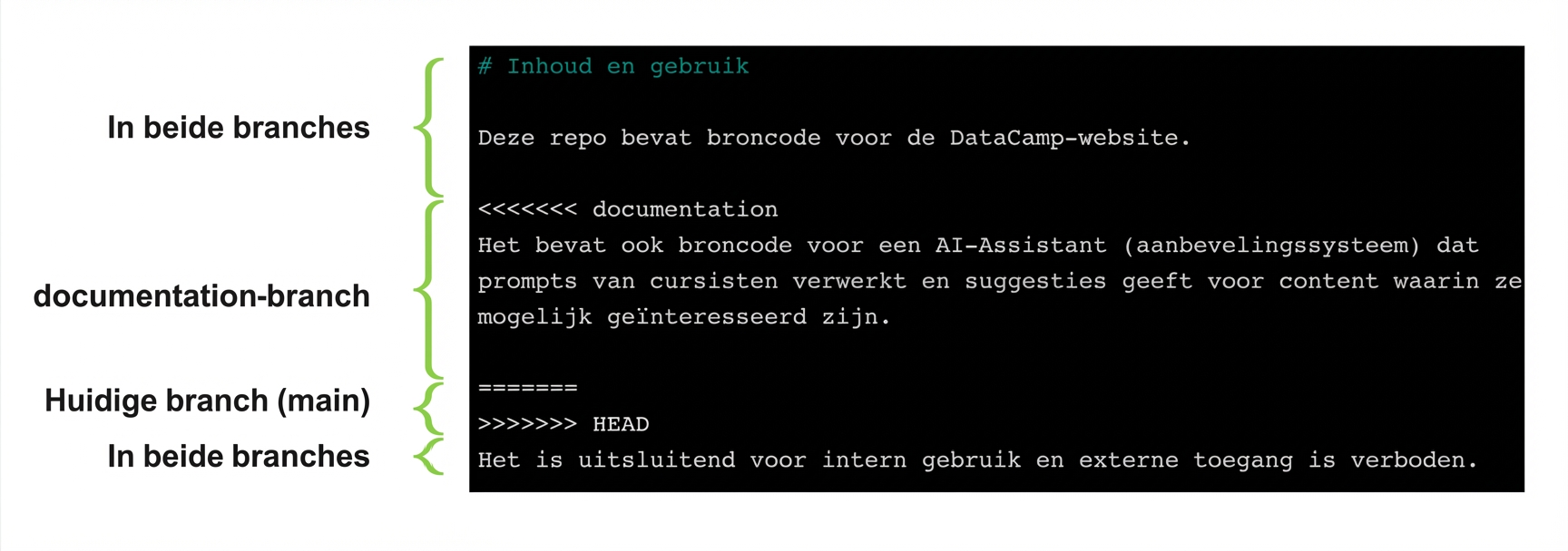 bestand met conflict, met inhoud in main-branch versus documentation-branch